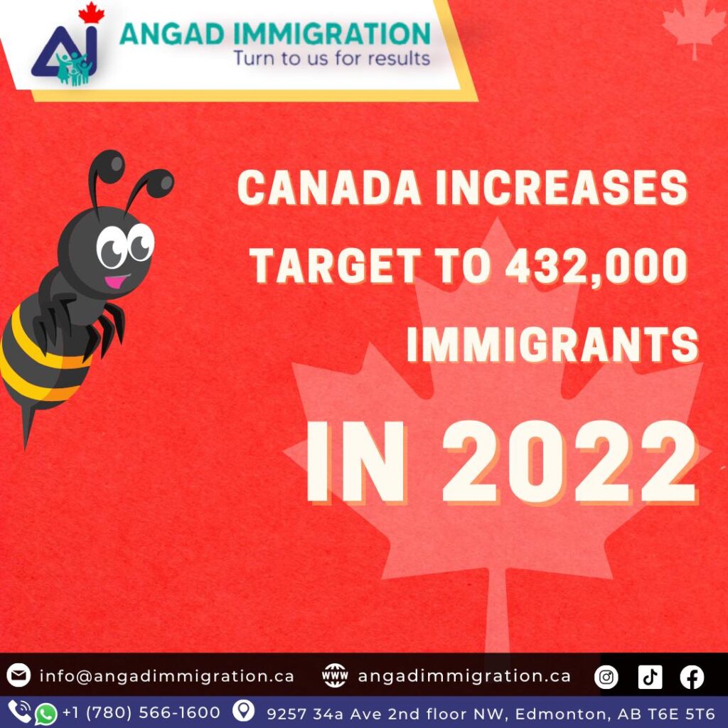 Immigration Levels Plan 2022-2024