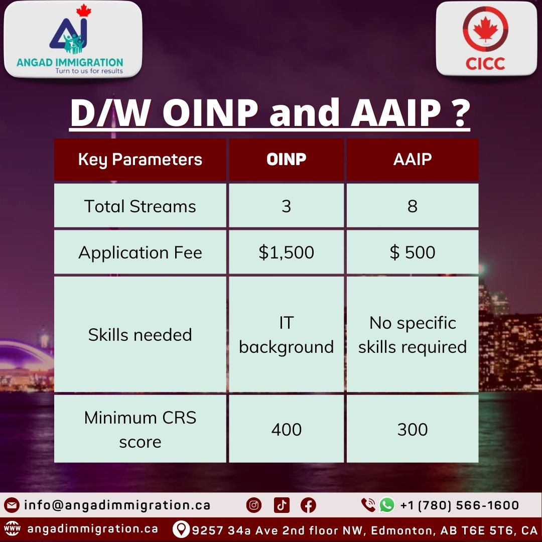 OINP vs AAIP 2022 | Difference between Provincial Nominee Program