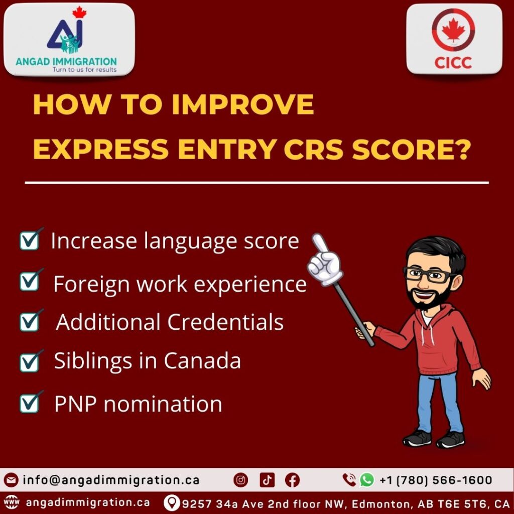 Express Entry 2022 CRS score