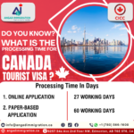 Canada tourist visa processing